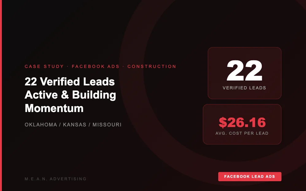 Construction Company Facebook Ads — 22 Leads at $26.16 Each
